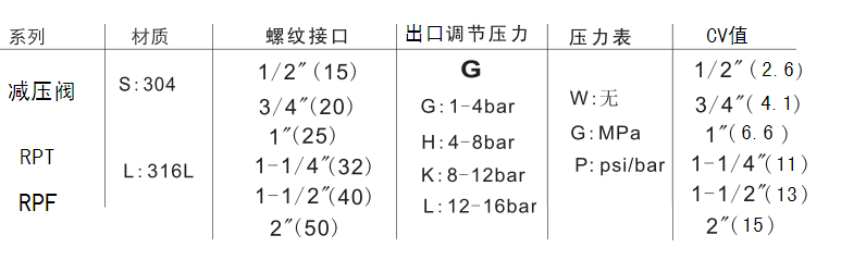 不锈钢高温海角社区APP官网版产品简介