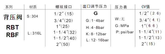 不锈钢海角官网首页登录入口使用说明书